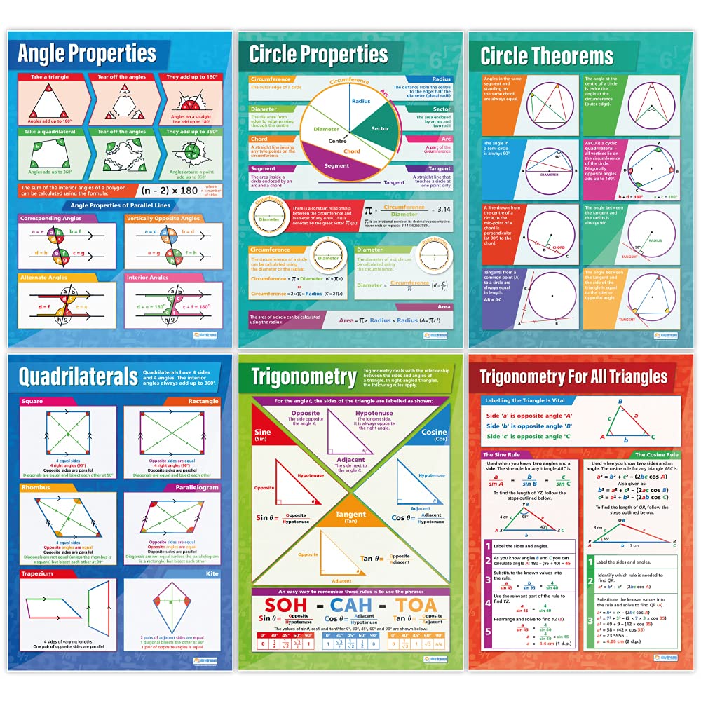 Daydream Education Geometry and Measures Math Posters - Set of 13 - EXTRA LARGE 33" x 23.5" - Gloss Paper - Math Middle & High School Classroom Decor - Wall Charts