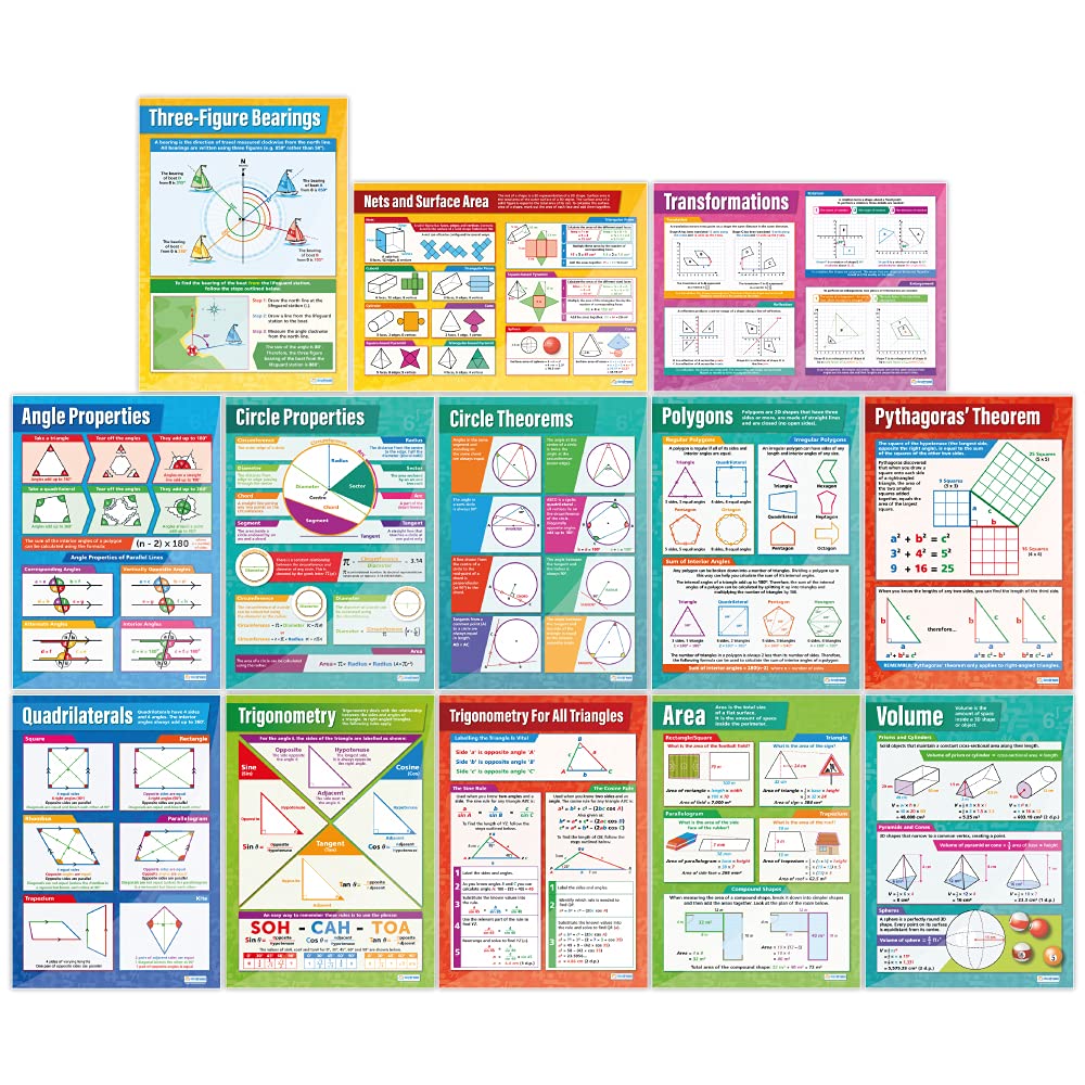 Daydream Education Geometry and Measures Math Posters - Set of 13 - EXTRA LARGE 33" x 23.5" - Gloss Paper - Math Middle & High School Classroom Decor - Wall Charts