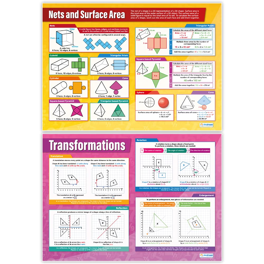 Daydream Education Geometry and Measures Math Posters - Set of 13 - EXTRA LARGE 33" x 23.5" - Gloss Paper - Math Middle & High School Classroom Decor - Wall Charts